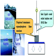 Graphical abstract: Disposable ionic liquid-coated etched stainless steel fiber for headspace solid-phase microextraction of organophosphorus flame retardants from water samples