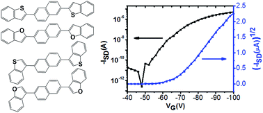 Graphical abstract: Structure property relationships of benzo[b]thiophen/benzo[b]furan end-capped naphthalene oligomers and their application for organic field effect transistors