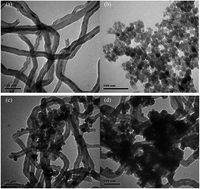 Graphical abstract: Efficient removal of atrazine in water with a Fe3O4/MWCNTs nanocomposite as a heterogeneous Fenton-like catalyst