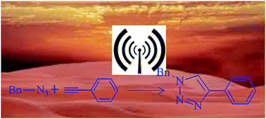 Graphical abstract: Microwave assisted azide–alkyne cycloaddition reaction using polymer supported Cu(i) as a catalytic species: a solventless approach