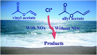Graphical abstract: Tropospheric chemical degradation of vinyl and allyl acetate initiated by Cl atoms under high and low NOx conditions