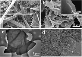 Graphical abstract: Highly porous carbon microflakes derived from catkins for high-performance supercapacitors