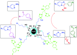 Graphical abstract: Synthesis and characterization of fluconazole-functionalized magnetic nanoparticles as a catalyst for the synthesis of 3-aryl and 3-amino-imidazo[1,2-a]pyridines