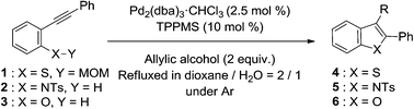 Graphical abstract: Direct use of allylic alcohols for palladium-catalyzed synthesis of 3-allylbenzo[b]thiophenes, benzofurans and indoles in aqueous media