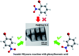 Graphical abstract: Pd and Pd–CuO nanoparticles in hollow silicalite-1 single crystals for enhancing selectivity and activity for the Suzuki–Miyaura reaction