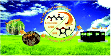 Graphical abstract: Production of gamma-valerolactone from sugarcane bagasse over TiO2-supported platinum and acid-activated bentonite as a co-catalyst