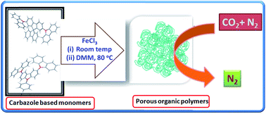 Graphical abstract: Highly selective CO2 adsorption performance of carbazole based microporous polymers