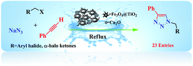 Graphical abstract: Magnetic nano-Fe3O4@TiO2/Cu2O core–shell composite: an efficient novel catalyst for the regioselective synthesis of 1,2,3-triazoles using a click reaction