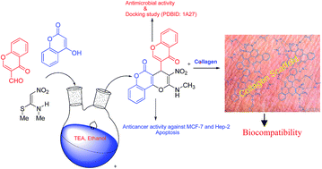 Graphical abstract: Synthesis, characterization and biological evaluation of chromen and pyrano chromen-5-one derivatives impregnated into a novel collagen based scaffold for tissue engineering applications