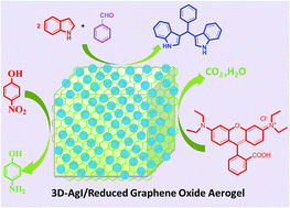 Graphical abstract: Green synthesis of AgI nanoparticle-functionalized reduced graphene oxide aerogels with enhanced catalytic performance and facile recycling