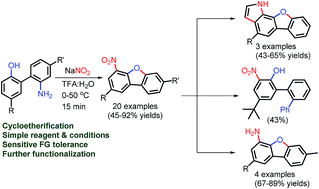 Graphical abstract: Double functionalization of 2-amino-2′-hydroxy-1,1′-biaryls: synthesis of 4-nitro-dibenzofurans and benzofuro-indoles
