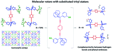 Graphical abstract: Crystalline arrays of molecular rotors with TIPS-trityl and phenolic-trityl stators using phenylene, 1,2-difluorophenylene and pyridine rotators