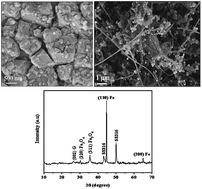 Graphical abstract: Single-step synthesis of carbon nanotubes/iron/iron oxide composite films through inert-ambient CVD using ferric acetylacetonate as a precursor
