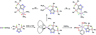 Graphical abstract: Hydrogen and oxygen activation by an iridium precursor containing the 4,5-bis(diphenylthiophosphinoyl)-1,2,3-triazolate ligand