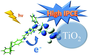 Graphical abstract: New organic dyes with high IPCE values containing two triphenylamine units as co-donors for efficient dye-sensitized solar cells