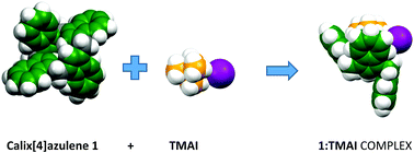 Graphical abstract: Supramolecular host–guest complexation of Lash's calix[4]azulene with tetraalkylammonium halides and tetrafluoroborate salts: binding and DFT computational studies