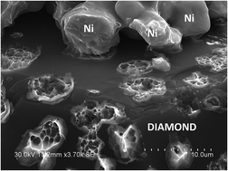 Graphical abstract: Towards a better understanding of nickel/diamond interactions: the interface formation at low temperatures