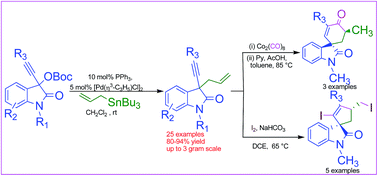 Graphical abstract: Assembly of 3-allyl-3-ethynyl-oxindole motifs via palladium(ii)-catalyzed quaternary allylation of 3-ethynyl-3-OBoc-oxindoles
