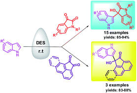 Graphical abstract: Friedel–Crafts alkylation of indoles in deep eutectic solvent