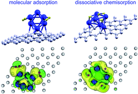 Graphical abstract: Competition between molecular and dissociative adsorption of hydrogen on palladium clusters deposited on defective graphene