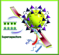 Graphical abstract: Quick synthesis of zeolitic imidazolate framework microflowers with enhanced supercapacitor and electrocatalytic performances