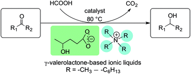 Graphical abstract: Catalytic transfer hydrogenation in γ-valerolactone-based ionic liquids