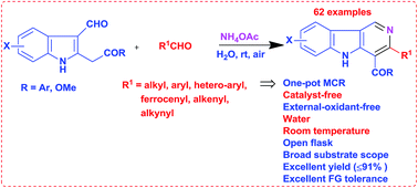 Graphical abstract: A catalyst-free, efficient green MCR protocol for access to functionalized γ-carbolines in water