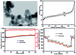 Graphical abstract: Low-temperature reduction–pyrolysis–catalysis synthesis of carbon nanospheres for lithium-ion batteries