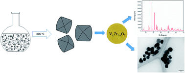 Graphical abstract: V-containing ZrO2 inorganic yellow nano-pigments
