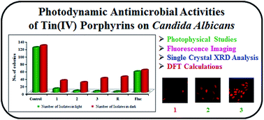 Graphical abstract: Axial ligand modified high valent tin(iv) porphyrins: synthesis, structure, photophysical studies and photodynamic antimicrobial activities on Candida albicans