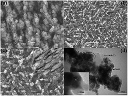 Graphical abstract: Reduced graphene oxide decorated on MnO2 nanoflakes grown on C/TiO2 nanowire arrays for electrochemical energy storage