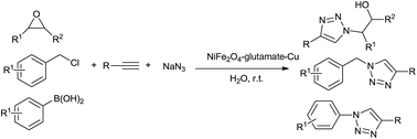 Graphical abstract: One-pot three-component synthesis of 1,2,3-triazoles using magnetic NiFe2O4–glutamate–Cu as an efficient heterogeneous catalyst in water