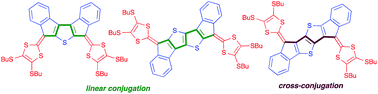 Graphical abstract: Diindenothienoacene–tetrathiafulvalene redox systems