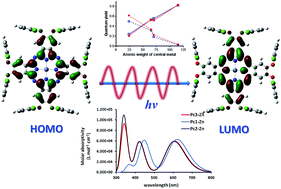 Graphical abstract: Photophysical and theoretical studies of peripherally halogenated octaphenoxyphthalocyanines