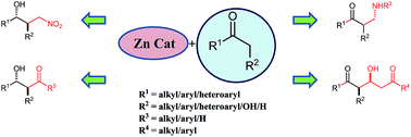 Graphical abstract: An overview of Zn-catalyzed enantioselective aldol type C–C bond formation