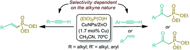 Graphical abstract: Direct synthesis of β-ketophosphonates and vinyl phosphonates from alkenes or alkynes catalyzed by CuNPs/ZnO