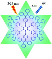 Graphical abstract: Aggregation-induced emission of a star-shape luminogen based on cyclohexanehexone substituted with AIE active tetraphenylethene functionality