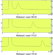 Graphical abstract: Adsorption behavior of dodecyl hydroxypropyl sulfobetaine on limestone in high salinity water