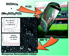 Graphical abstract: Non-aqueous template-assisted synthesis of mesoporous nanocrystalline silicon orthophosphate