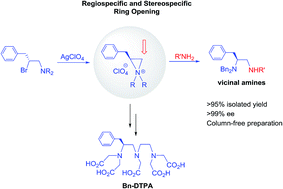 Graphical abstract: Application of aziridinium ring opening for preparation of optically active diamine and triamine analogues: highly efficient synthesis and evaluation of DTPA-based MRI contrast enhancement agents