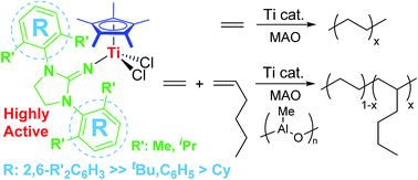 Graphical abstract: Synthesis of half-titanocenes containing 1,3-imidazolidin-2-iminato ligands of type, Cp*TiCl2[1,3-R2(CH2N)2C [[double bond, length as m-dash]] N]: highly active catalyst precursors in ethylene (co)polymerisation