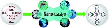 Graphical abstract: Synthesis of heterocycles and fused heterocycles catalyzed by nanomaterials
