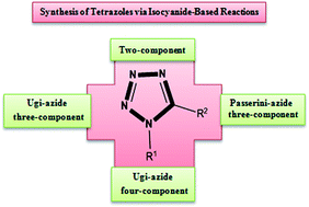 Graphical abstract: Synthesis of tetrazoles via isocyanide-based reactions