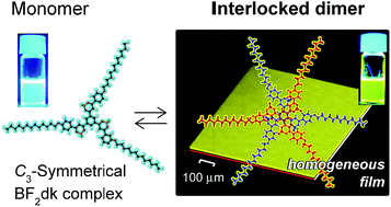 Graphical abstract: Interlocked dimerization of C3-Symmetrical boron difluoride complex: designing non-cooperative supramolecular materials for luminescent thin films