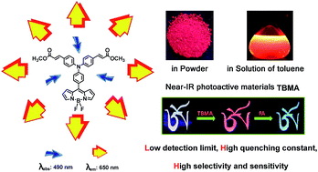 Graphical abstract: Triphenylamine-decorated BODIPY fluorescent probe for trace detection of picric acid
