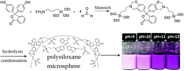 Graphical abstract: Color changing Pickering emulsions stabilized by polysiloxane microspheres bearing phenolphthalein groups