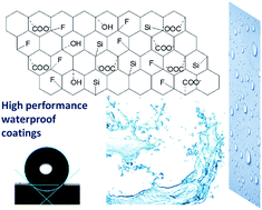 Graphical abstract: Structural engineering of waterborne polyurethane for high performance waterproof coatings