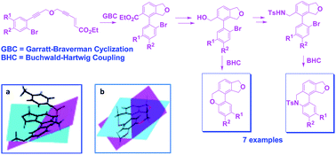 Graphical abstract: Synthesis of benzochromenes and dihydrophenanthridines with helical motifs using Garratt–Braverman and Buchwald–Hartwig reactions