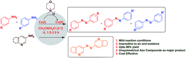 Graphical abstract: A mild CuBr–NMO oxidative system for the coupling of anilines leading to aromatic azo compounds