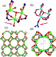 Graphical abstract: Combined experimental and theoretical insight into the drug delivery of nanoporous metal–organic frameworks